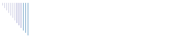 Прямые закупки